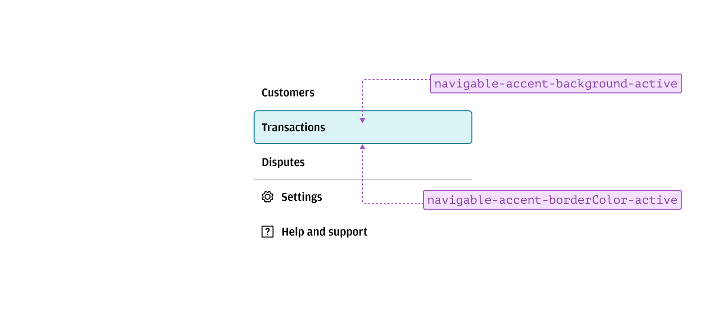 Annotated example of navigable active states