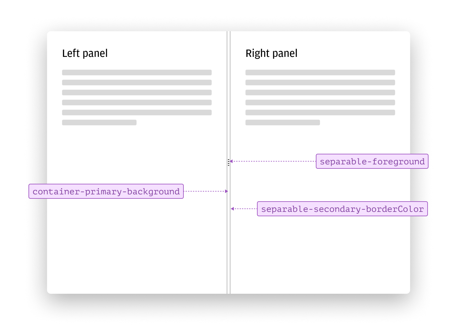 Annotated example of controllable separators