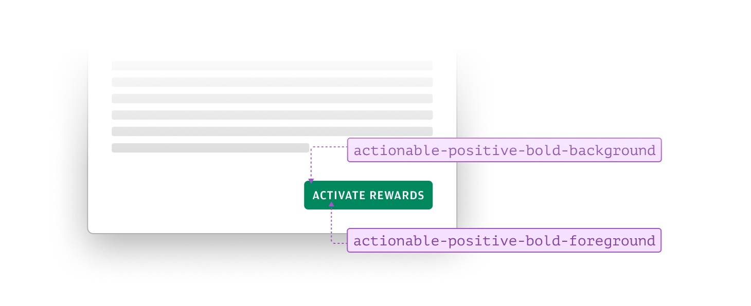 Annotated example of positive actions