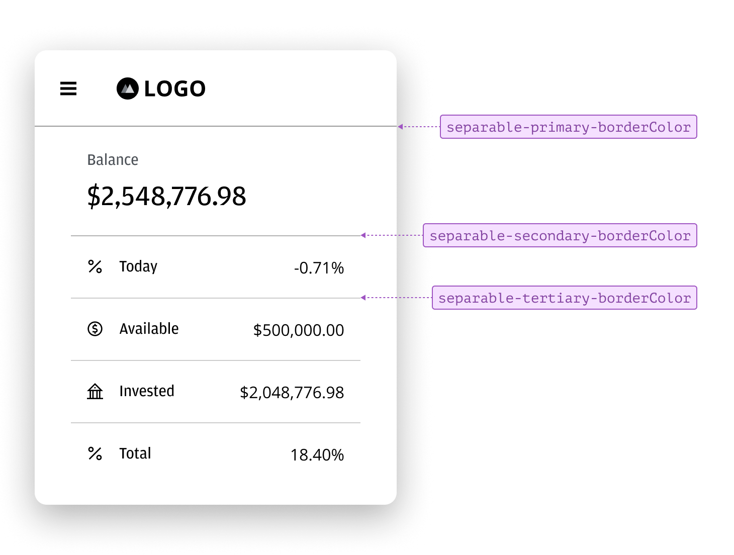 Annotated example of static separators