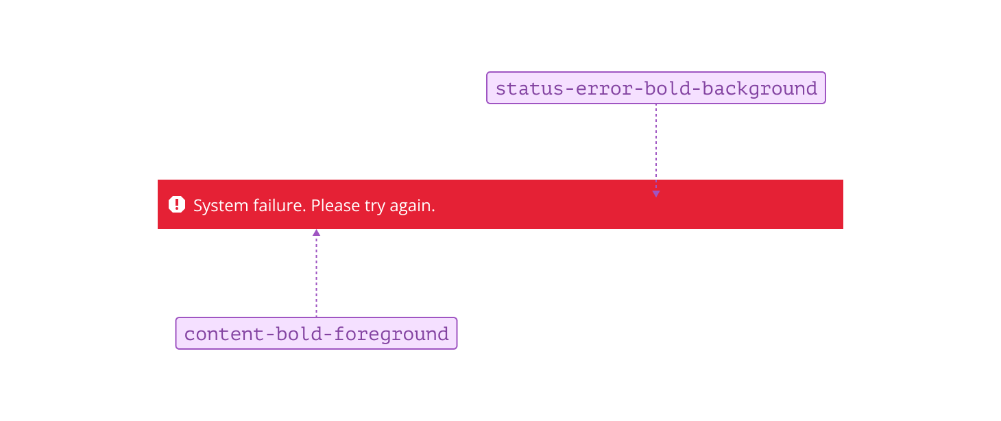 Annotated example of status emphasis
